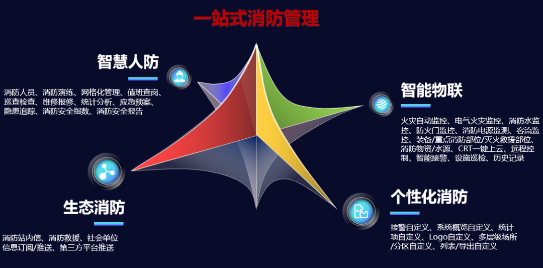 CC国际·(集团)官方网站